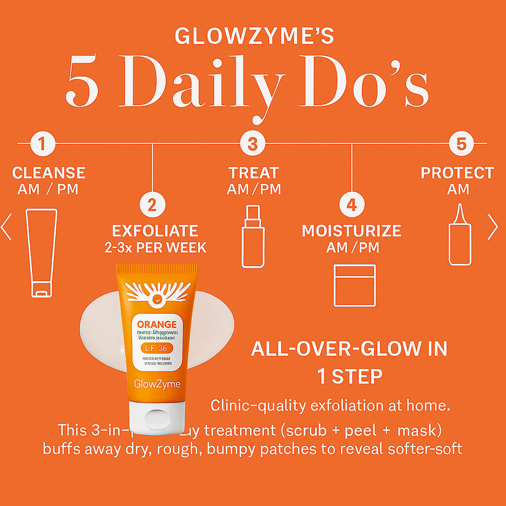 GlowZyme™ Enzyme Peeling Gel